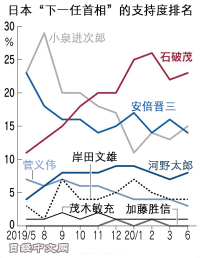 安倍晋三最新支持率，探寻政治风云中的小巷故事与独特风味小店纪事