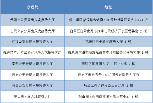 贵阳出租车油补最新消息及申请获取指南