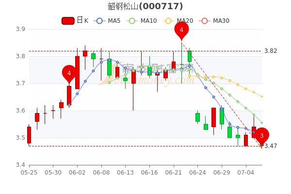 工程检测 第91页