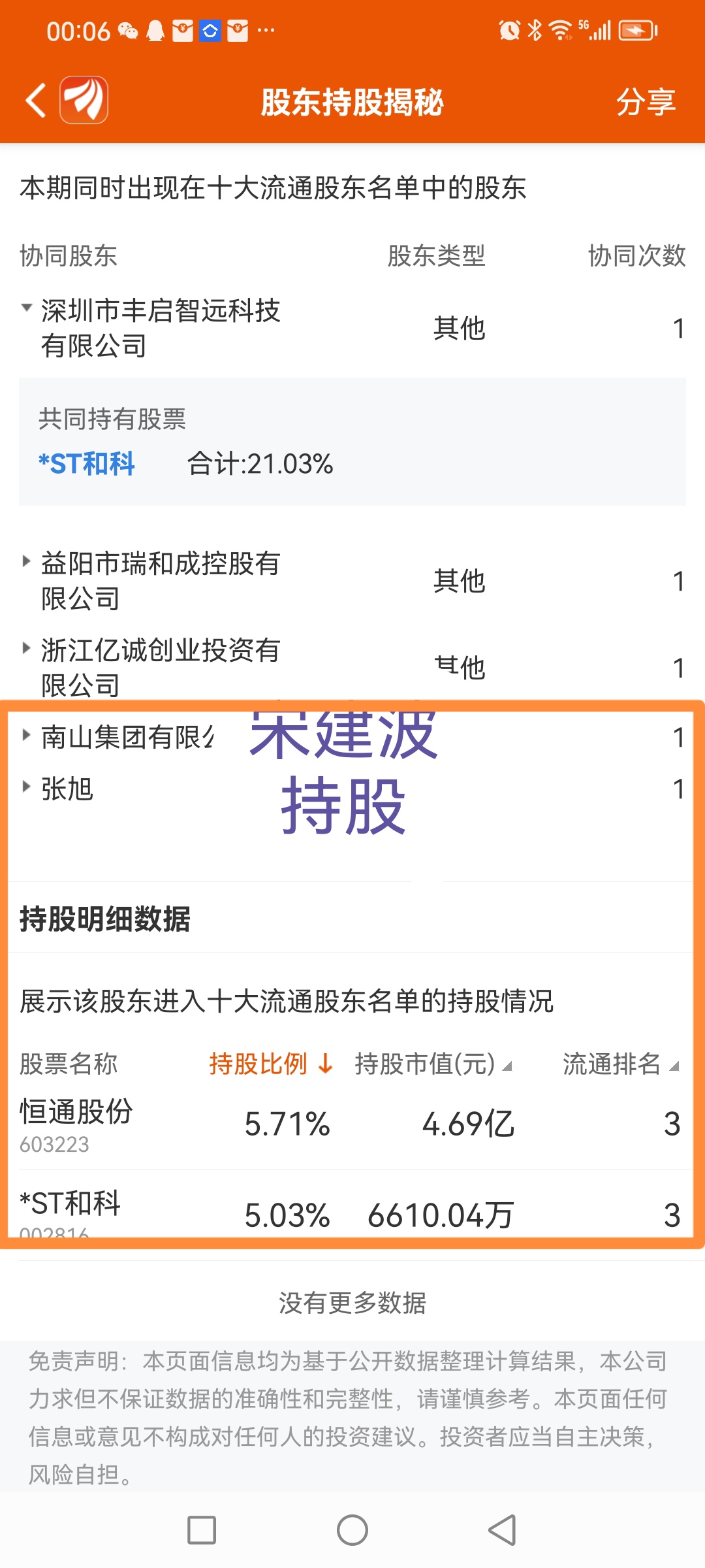 002601重组最新动态及观点论述
