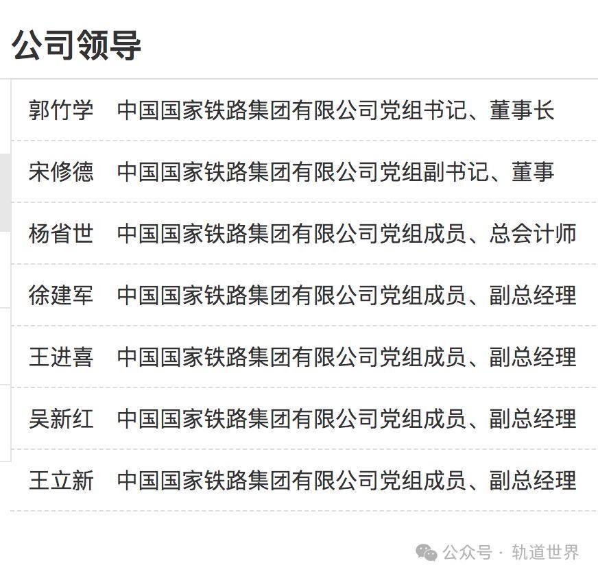 铁总最新领导班子成员概览