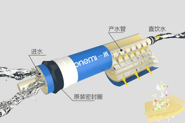 RO最新灌注技术引领行业新潮流