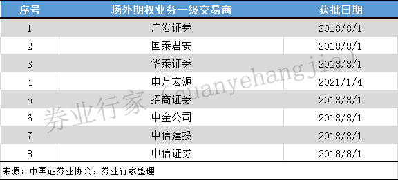 最新期权名单，一场学习与成长的盛宴，激发自信与成就感的力量源泉