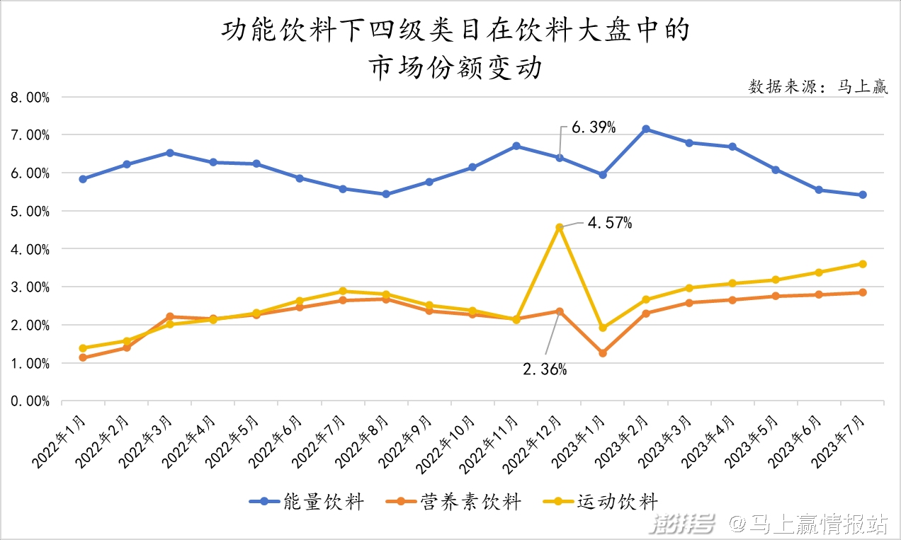 脉动最新价格走势分析，市场变动下的价格变动解析