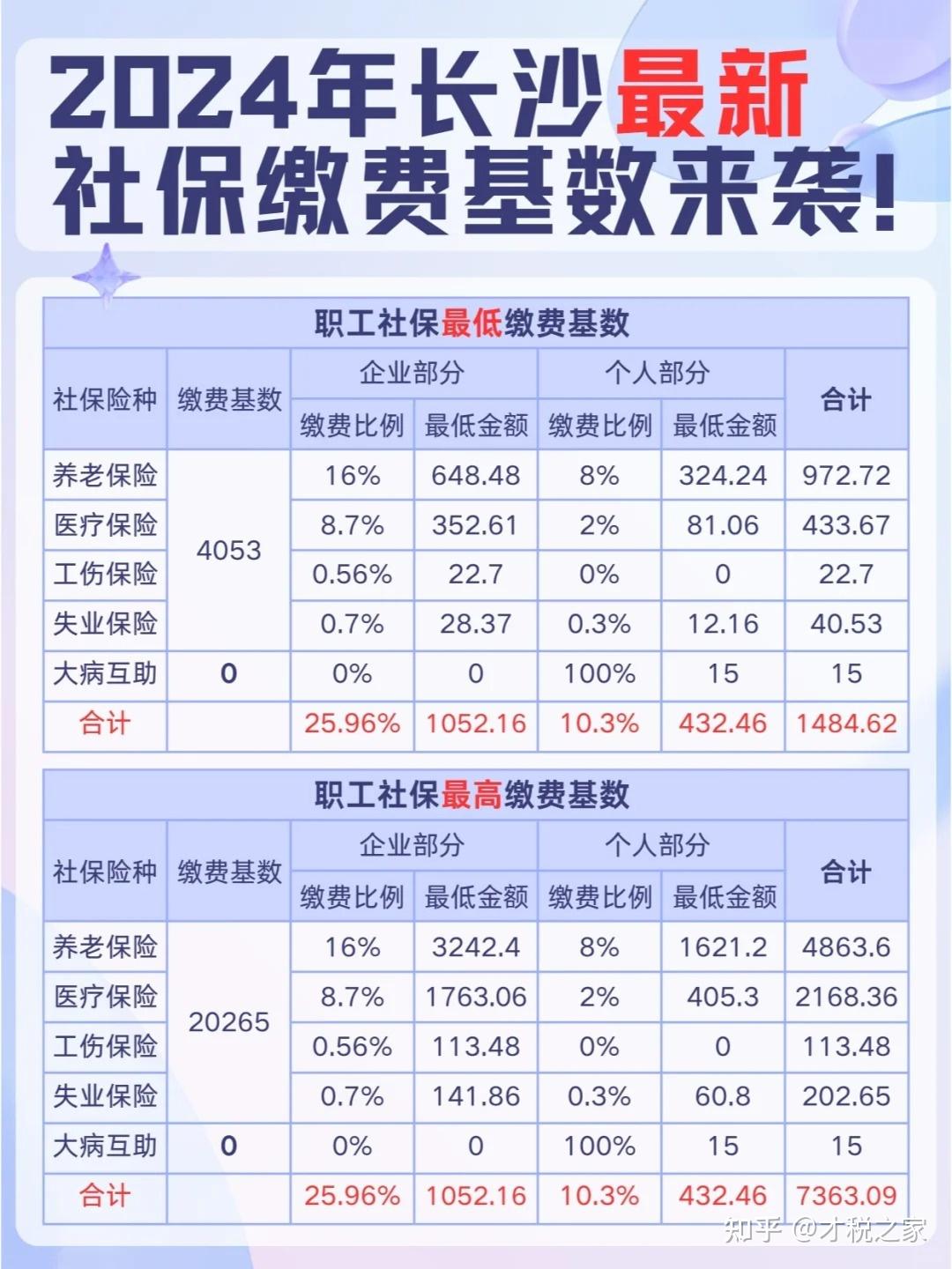 长沙社保最新动态解析与概述