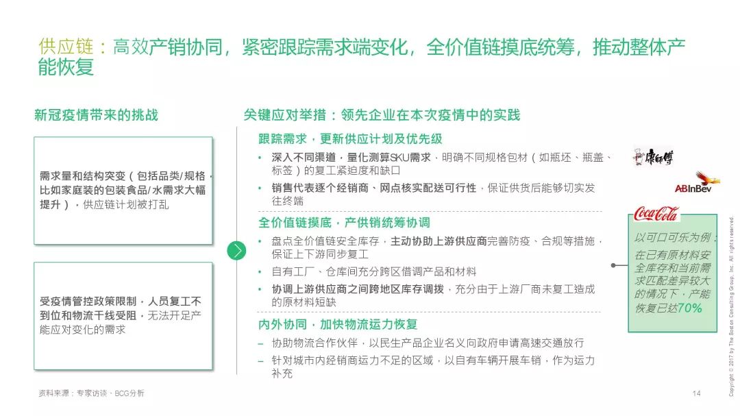 全球抗击新冠疫情的挑战与希望，最新动态及进展报告