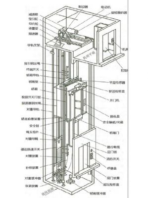 电梯安装最新规定，背景、进展与重要性概述