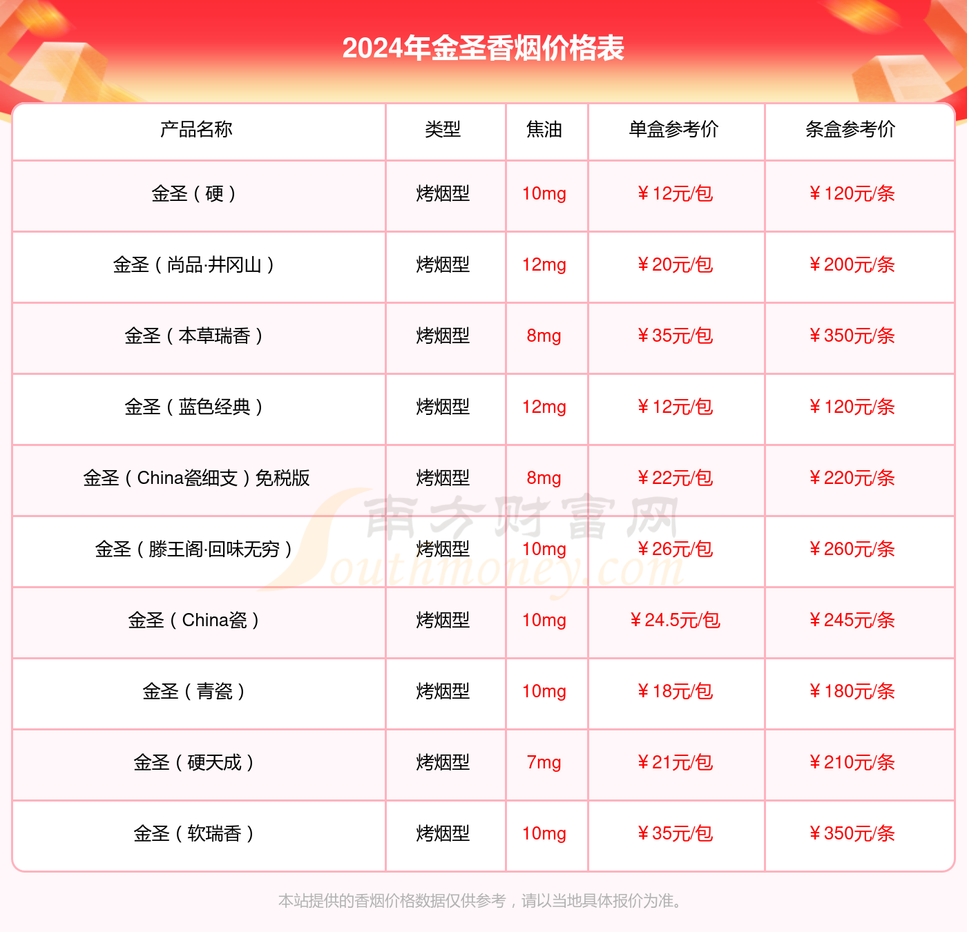金圣瓷产品选购与使用指南，初学者与进阶用户的必备参考