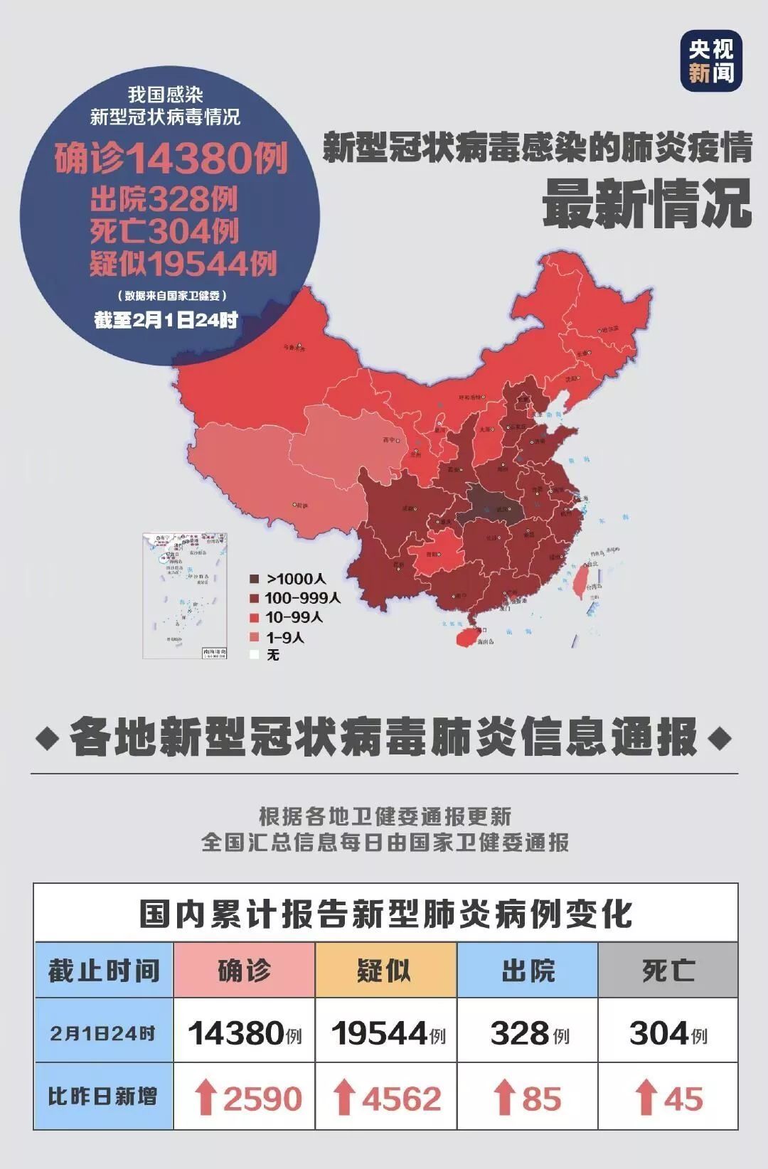 中国最新疫情概述与动态更新