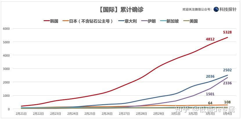 伊朗疫情最新确诊情况更新